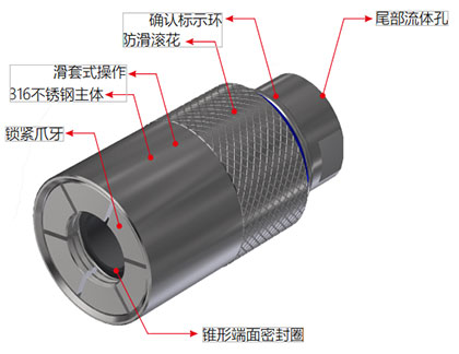 快速密封接頭G60規格參數