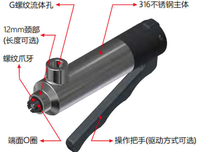 螺紋快速密封接頭規格
