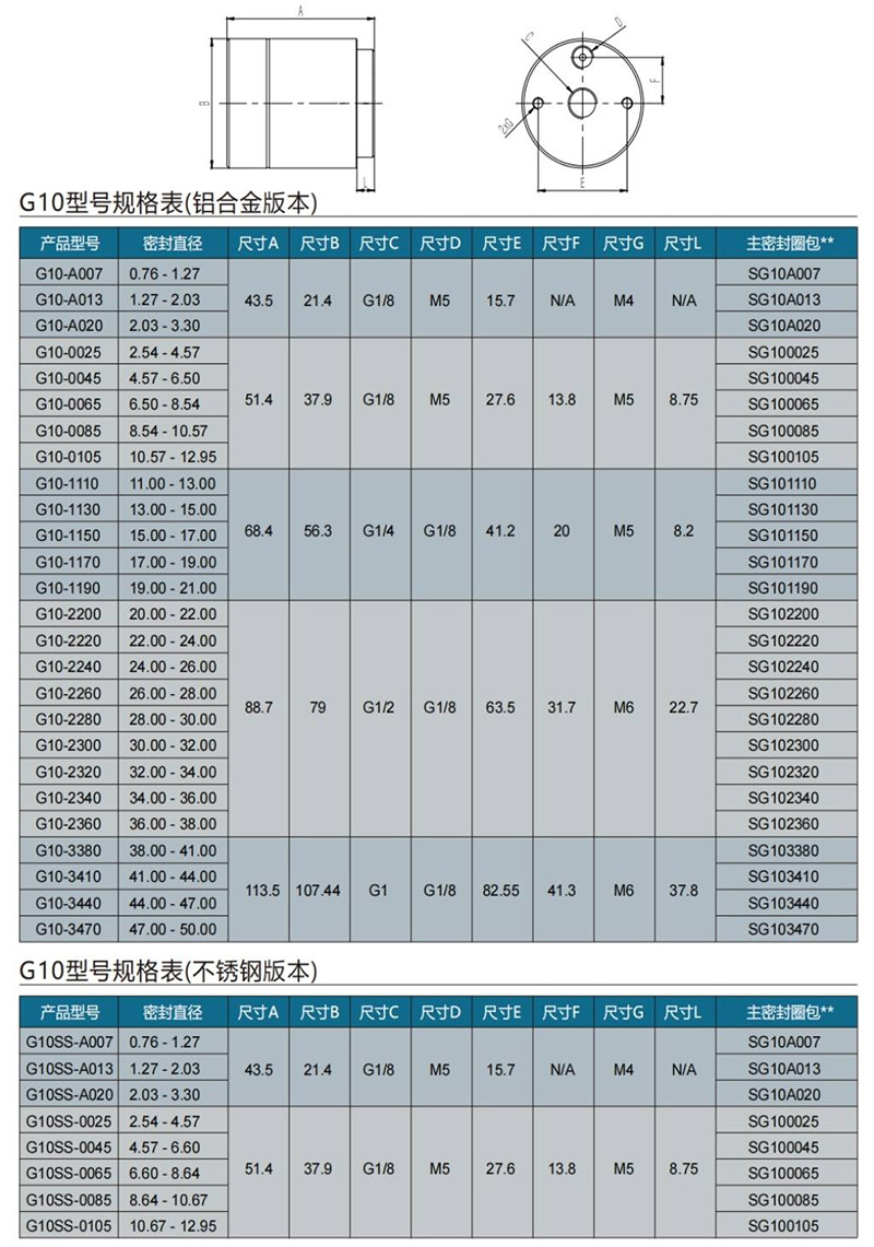 氣動接頭規格表