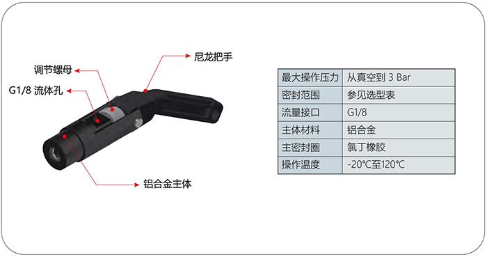氣密測試接頭G20規格參數