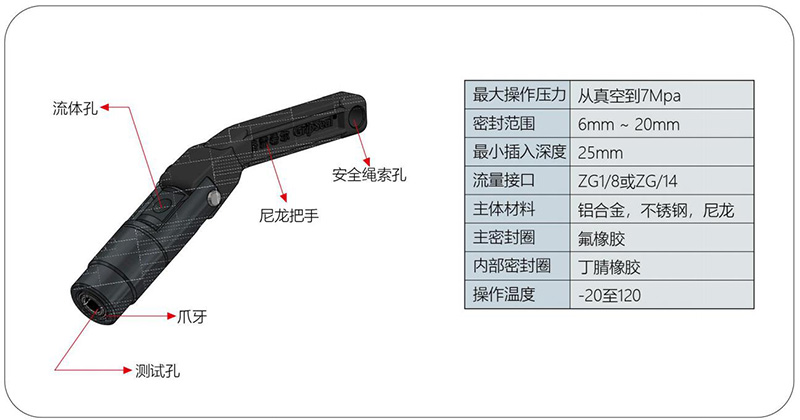 氣密測試接頭G30規格參數 