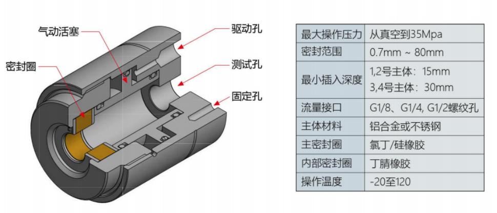氣動接頭規格參數